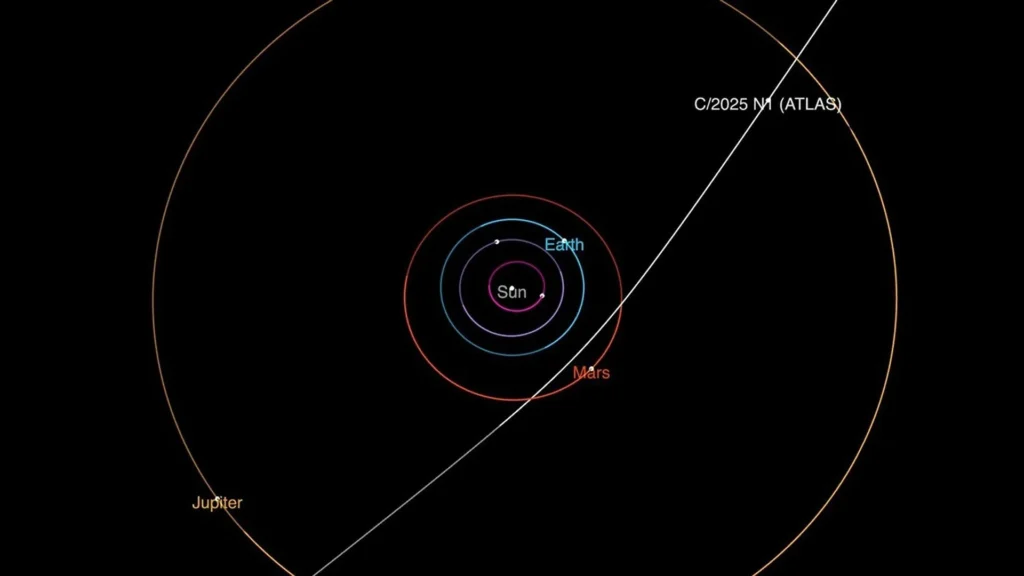 Nosso sistema solar tem um novo visitante interestelar: Conheça 3I/ATLAS Nosso sistema solar tem um novo visitante interestelar: Conheça 3I/ATLAS
