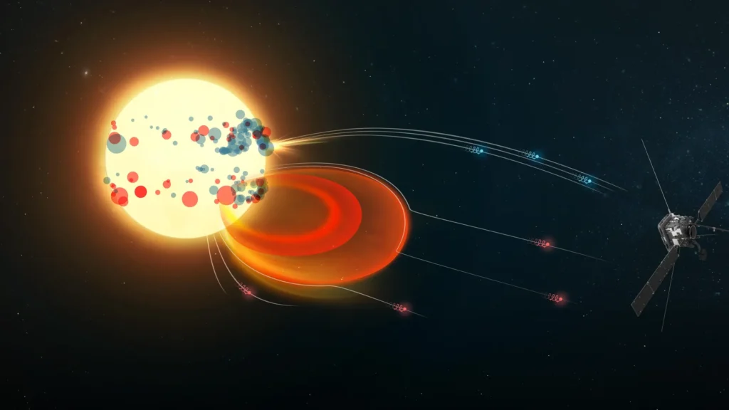 Os Motores de Partículas Ocultos do Sol Finalmente Expostos