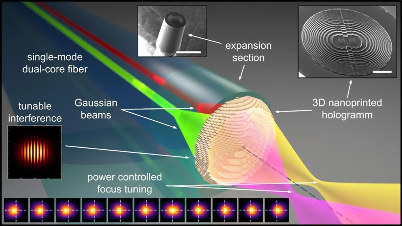 Tiny holograma dentro de uma fibra permite que cientistas controlem a luz com precisão incrível Tiny holograma dentro de uma fibra permite que cientistas controlem a luz com precisão incrível