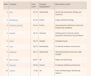 Líderes em Diversidade 2026: Apenas uma Empresa Portuguesa Destaque na Europa