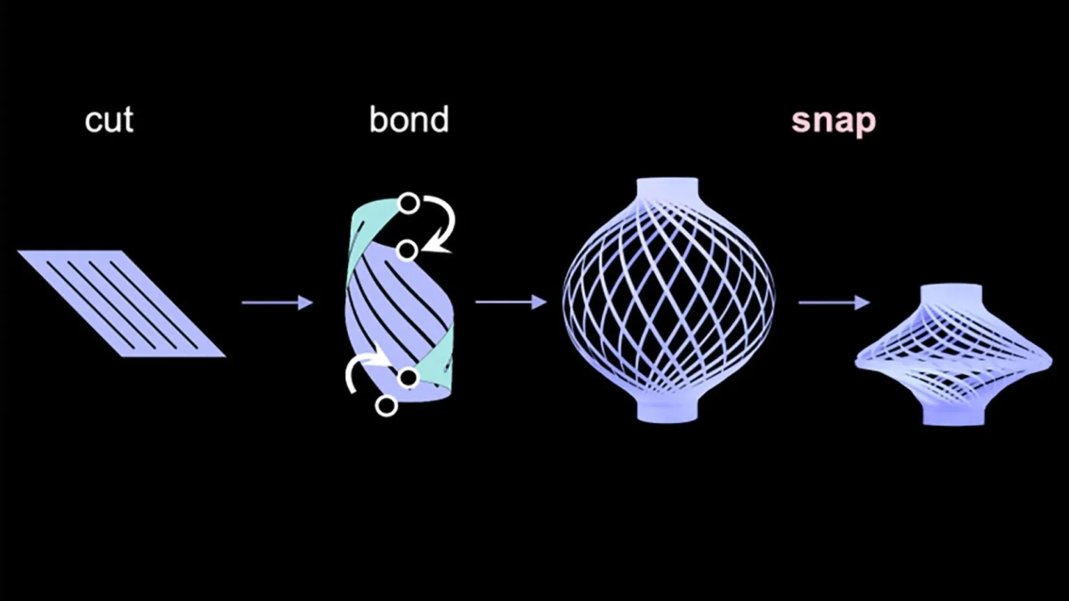 Cientistas criam lanterna magnética que se move como se estivesse viva